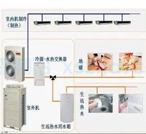 空調(diào)設(shè)備安裝施工方案