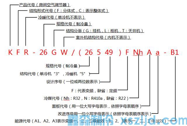 家用空調(diào)的型號命名規(guī)則