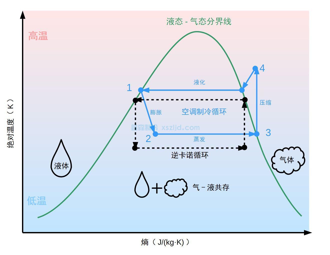 冷庫制冷量與單位換算-鑫森制冷