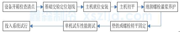 空調設備安裝施工方案(圖1)