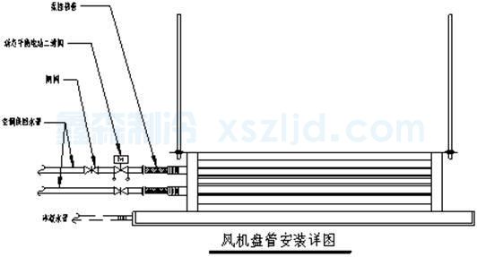 空調設備安裝施工方案(圖5)